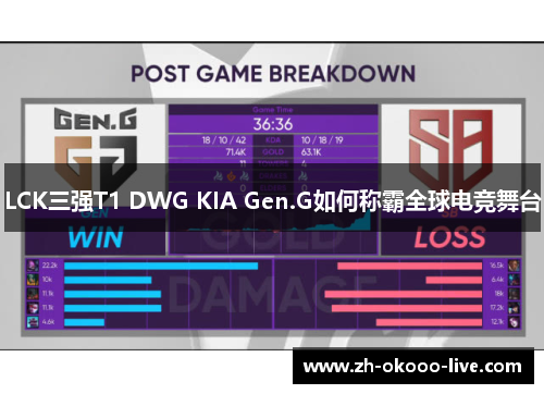 LCK三强T1 DWG KIA Gen.G如何称霸全球电竞舞台 LCK三强T1 DWG KIA Gen.G如何称霸全球电竞舞台